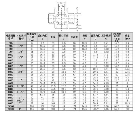 Acciaio inossidabile argento 304 316 316L 2000lb 3000lb 6000lb B16.11 Socket Weld Cross