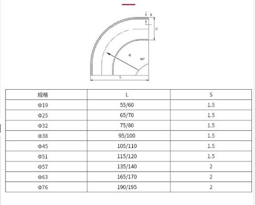 Acciaio inossidabile 304 316L Long Radius Weld 90° Elbow Pipe Fitting for Sanitary