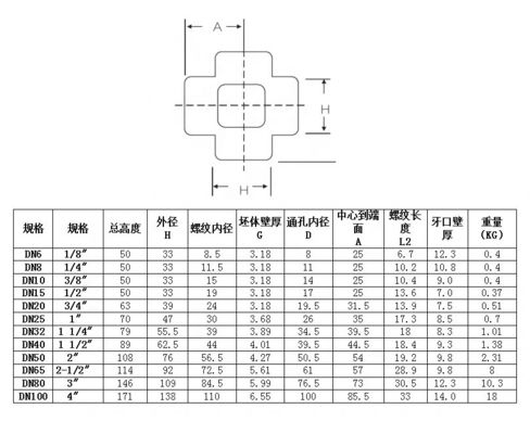 304 316 316L Acciaio al carbonio forgiato ad alta pressione a filo/SW Cross 1/4''-4.0' NPT BSPT