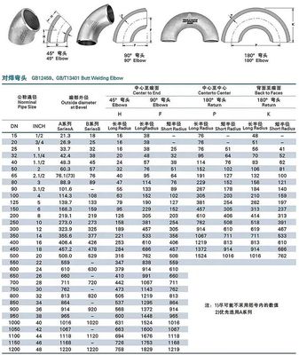 Acciaio inossidabile 304 316 45 gradi Lungo raggio gomito 1"-4" DN25-DN100 Codice testa cilindrica