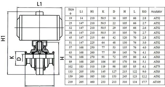 Valvola a farfalla 3A di acciaio inossidabile 304 316 pneumatico saldata/clamp